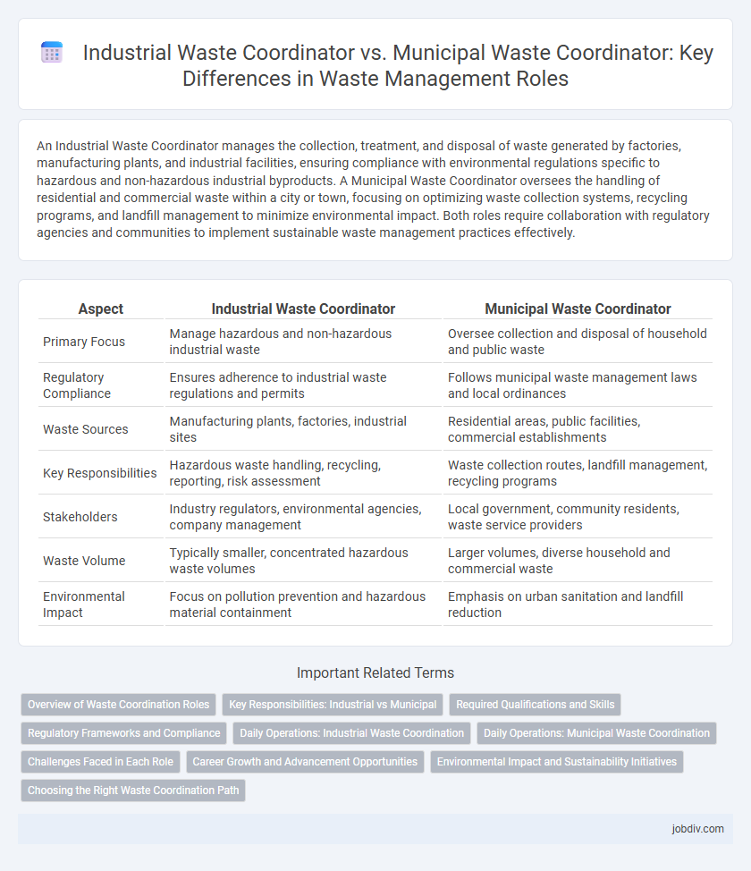 Industrial Waste Coordinator vs. Municipal Waste Coordinator: Key Differences in Waste Management Roles