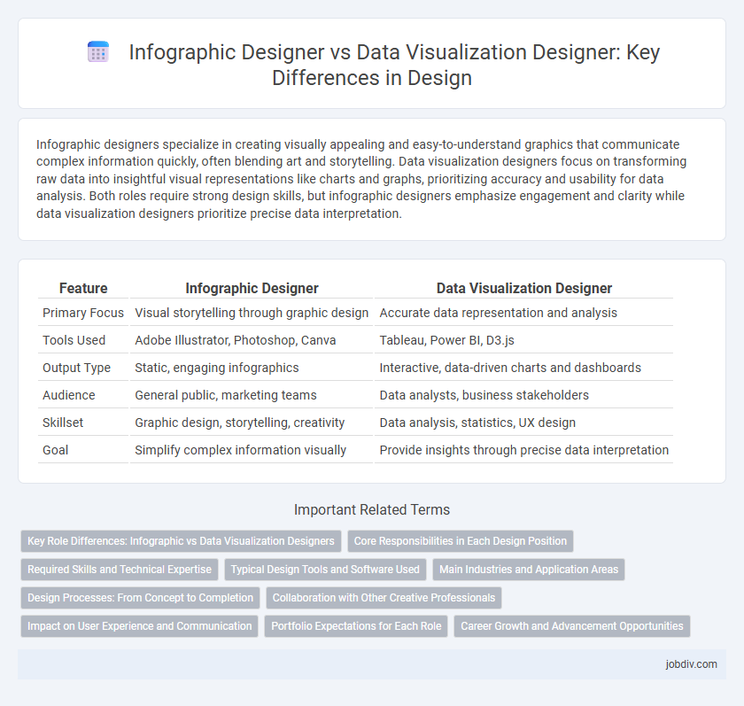 Infographic Designer vs Data Visualization Designer: Key Differences in Design