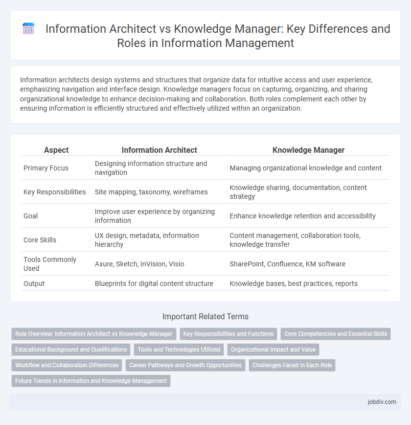 Information Architect vs Knowledge Manager: Key Differences and Roles in Information Management