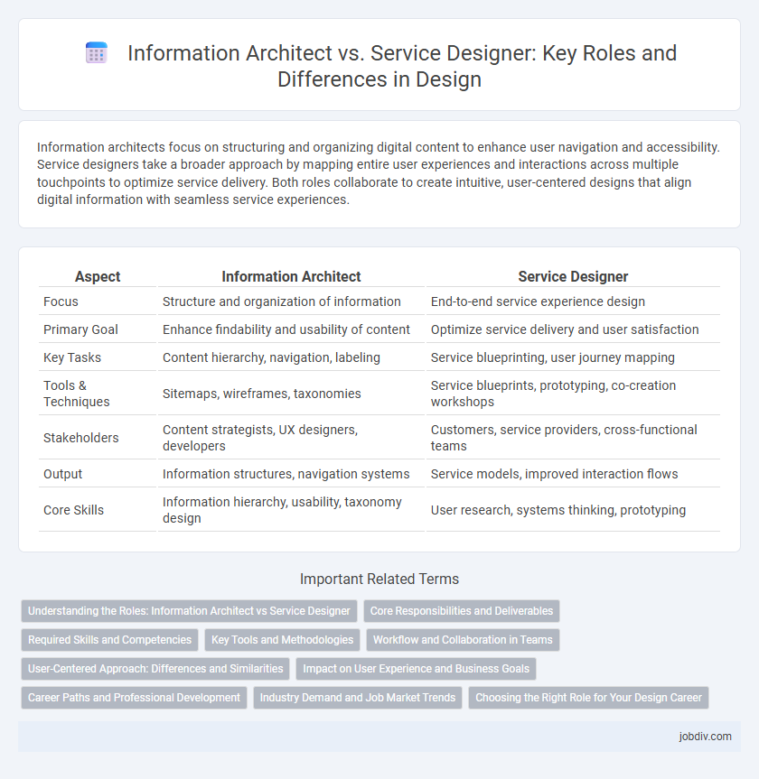 Information Architect vs. Service Designer: Key Roles and Differences in Design