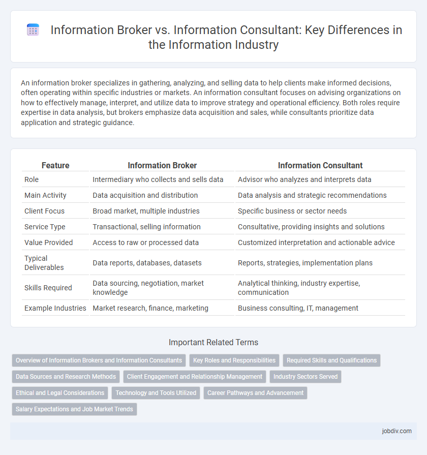 Information Broker vs. Information Consultant: Key Differences in the Information Industry