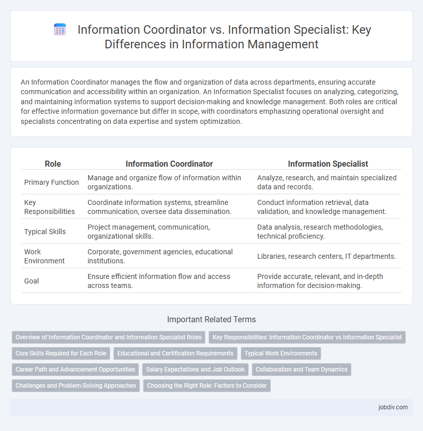 Information Coordinator vs. Information Specialist: Key Differences in Information Management