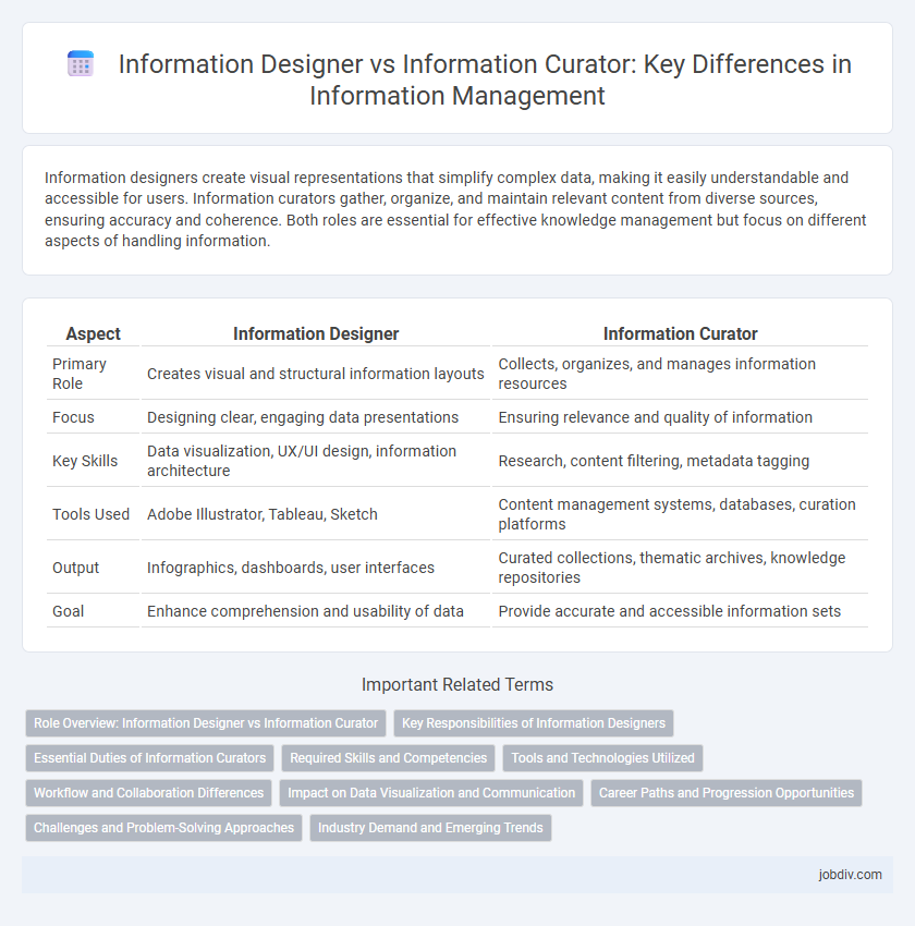 Information Designer vs Information Curator: Key Differences in Information Management