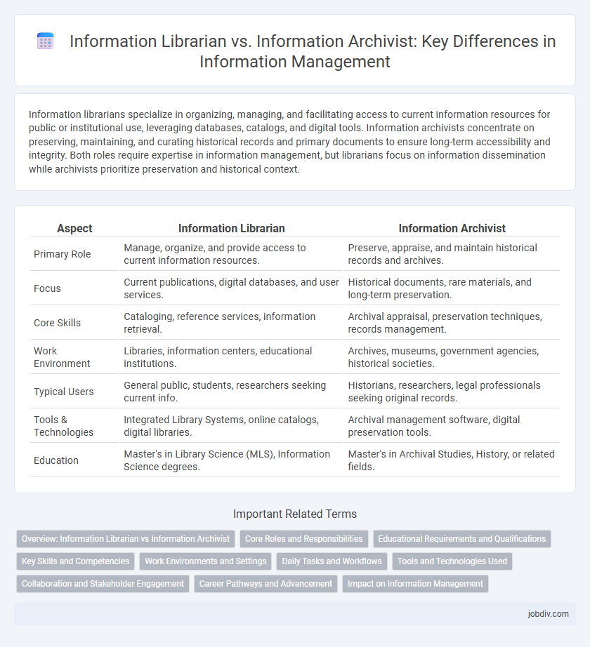Information Librarian vs. Information Archivist: Key Differences in Information Management