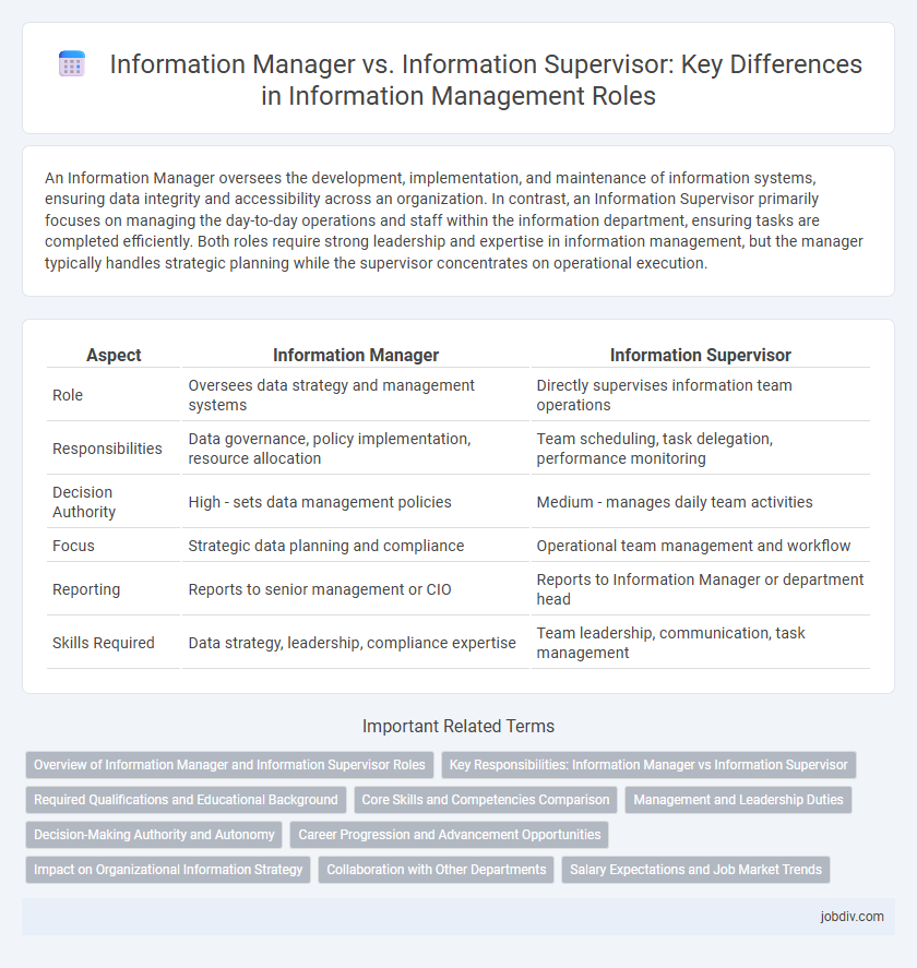 Information Manager vs. Information Supervisor: Key Differences in Information Management Roles