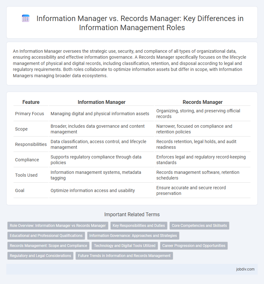 Information Manager vs. Records Manager: Key Differences in Information Management Roles