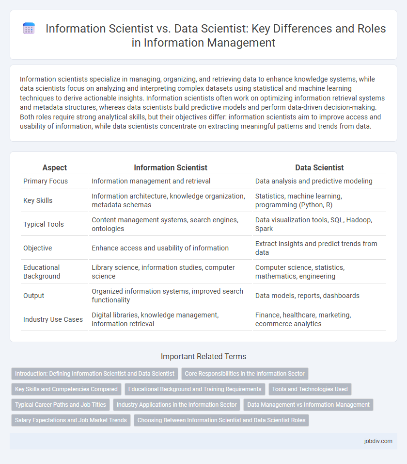 Information Scientist vs. Data Scientist: Key Differences and Roles in Information Management