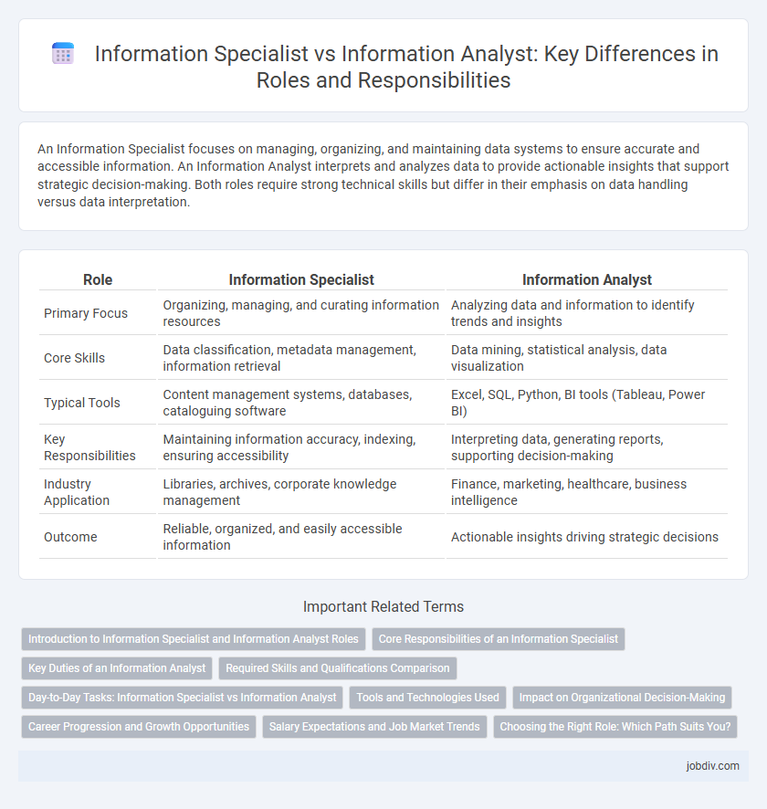 Information Specialist vs Information Analyst: Key Differences in Roles and Responsibilities