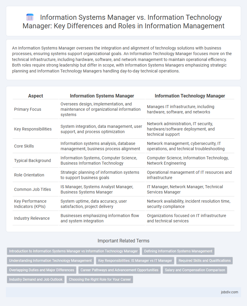 Information Systems Manager vs. Information Technology Manager: Key Differences and Roles in Information Management