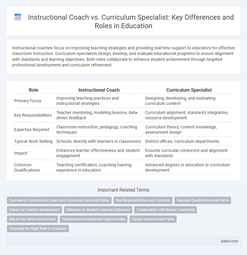 Instructional Coach vs. Curriculum Specialist: Key Differences and Roles in Education