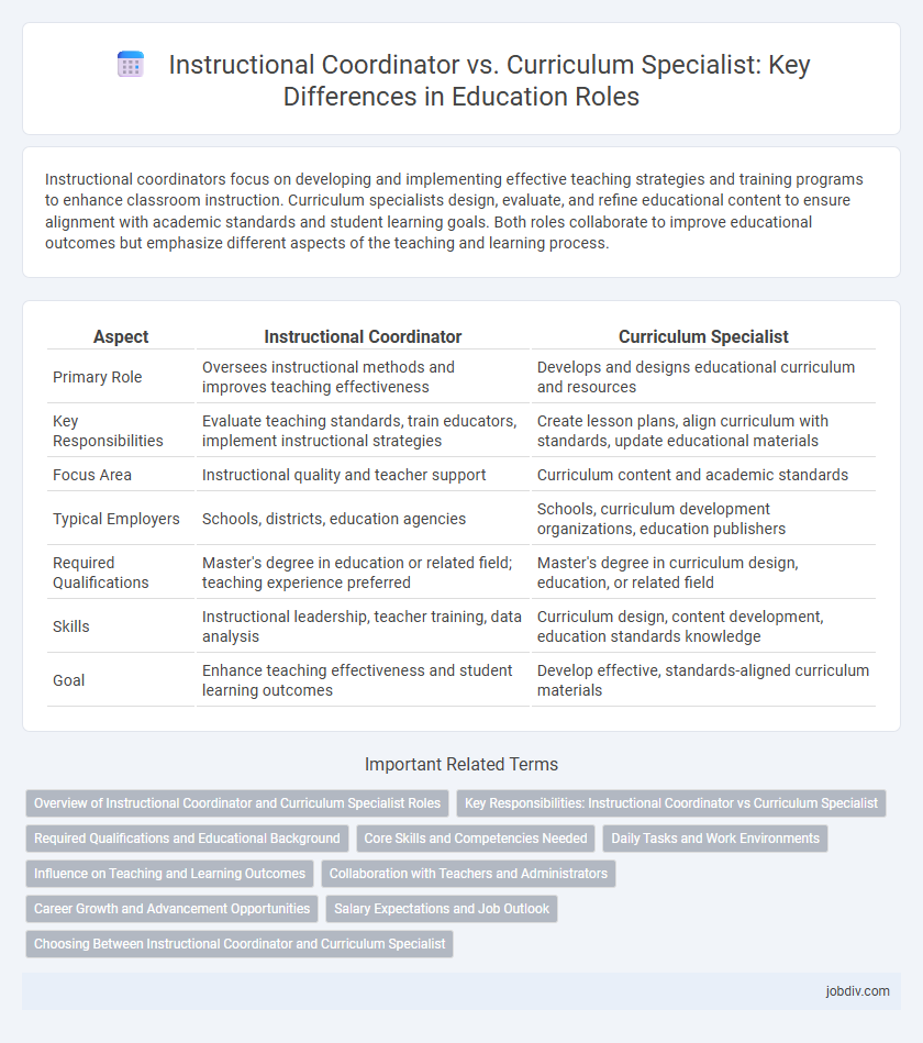 Instructional Coordinator vs. Curriculum Specialist: Key Differences in Education Roles