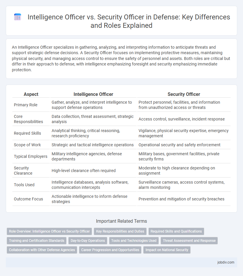 Intelligence Officer vs. Security Officer in Defense: Key Differences and Roles Explained