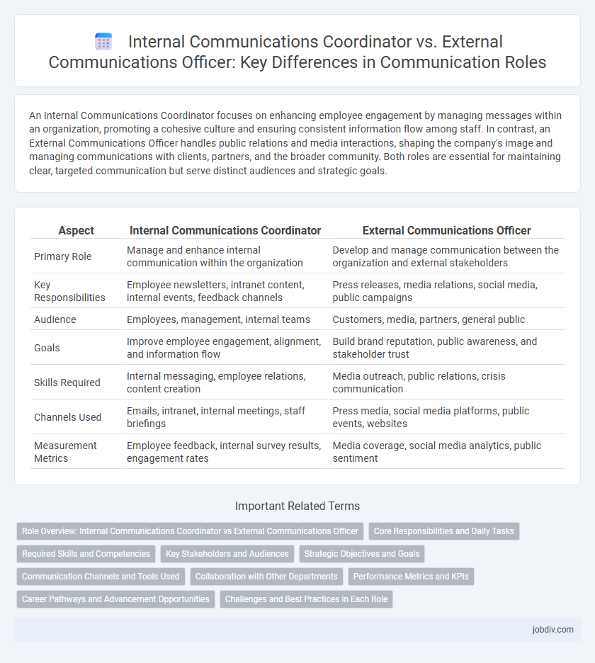 Internal Communications Coordinator vs. External Communications Officer: Key Differences in Communication Roles