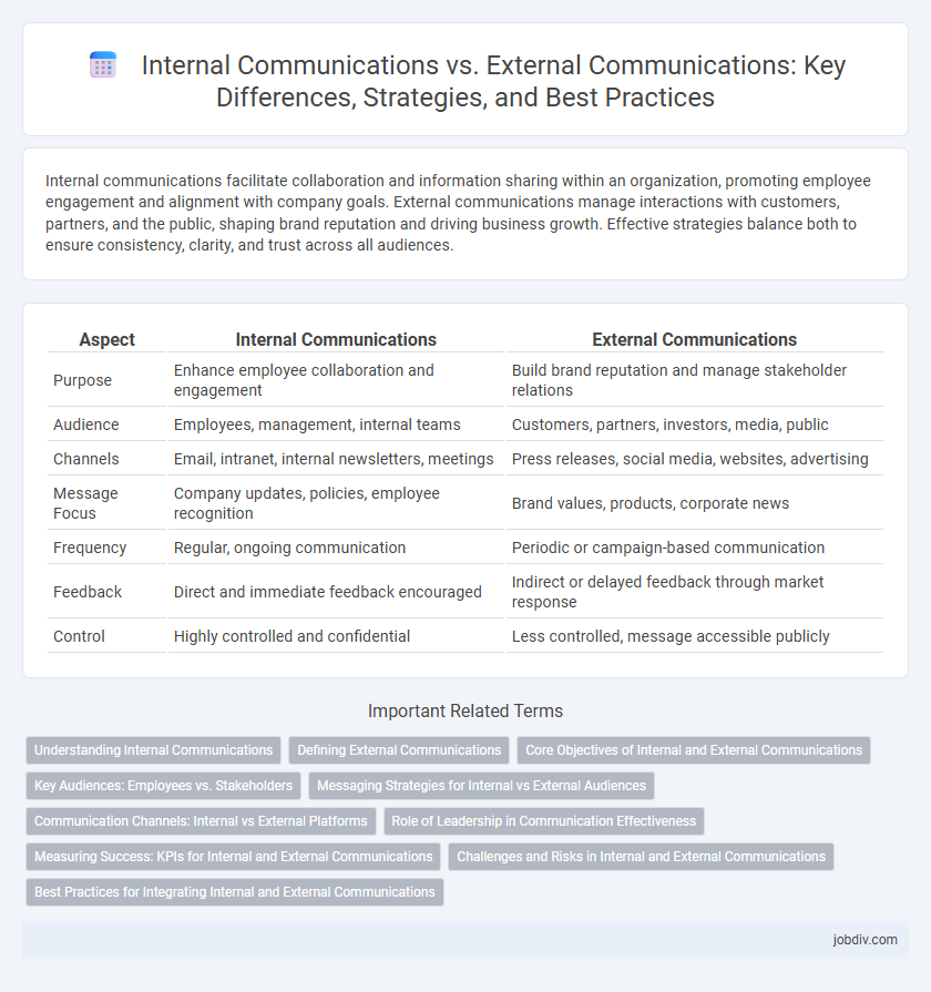 Internal Communications vs. External Communications: Key Differences, Strategies, and Best Practices
