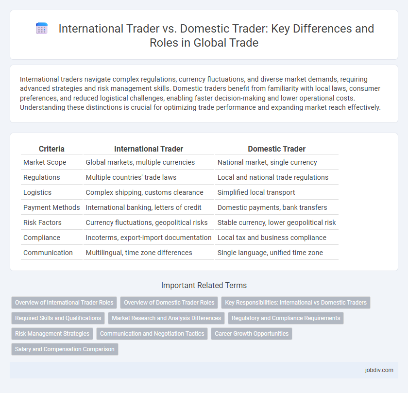 International Trader vs. Domestic Trader: Key Differences and Roles in Global Trade