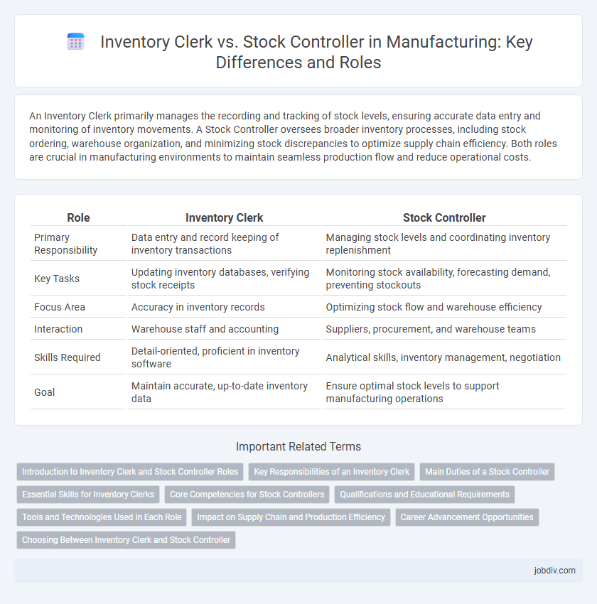 Inventory Clerk vs. Stock Controller in Manufacturing: Key Differences and Roles