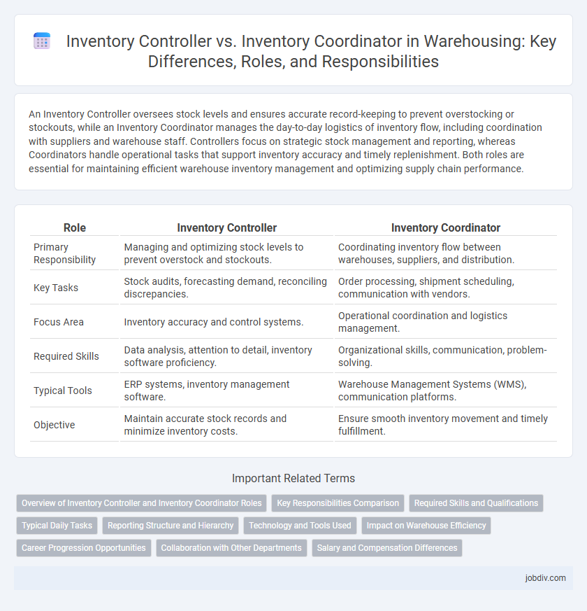 Inventory Controller vs. Inventory Coordinator in Warehousing: Key Differences, Roles, and Responsibilities