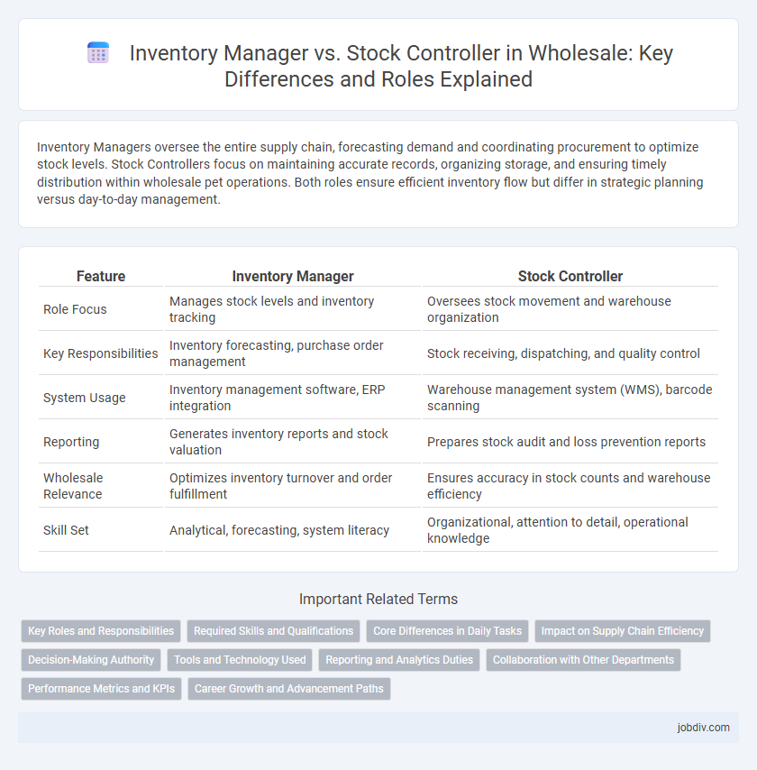 Inventory Manager vs. Stock Controller in Wholesale: Key Differences and Roles Explained