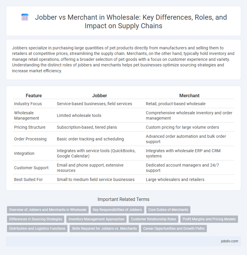 Jobber vs Merchant in Wholesale: Key Differences, Roles, and Impact on Supply Chains