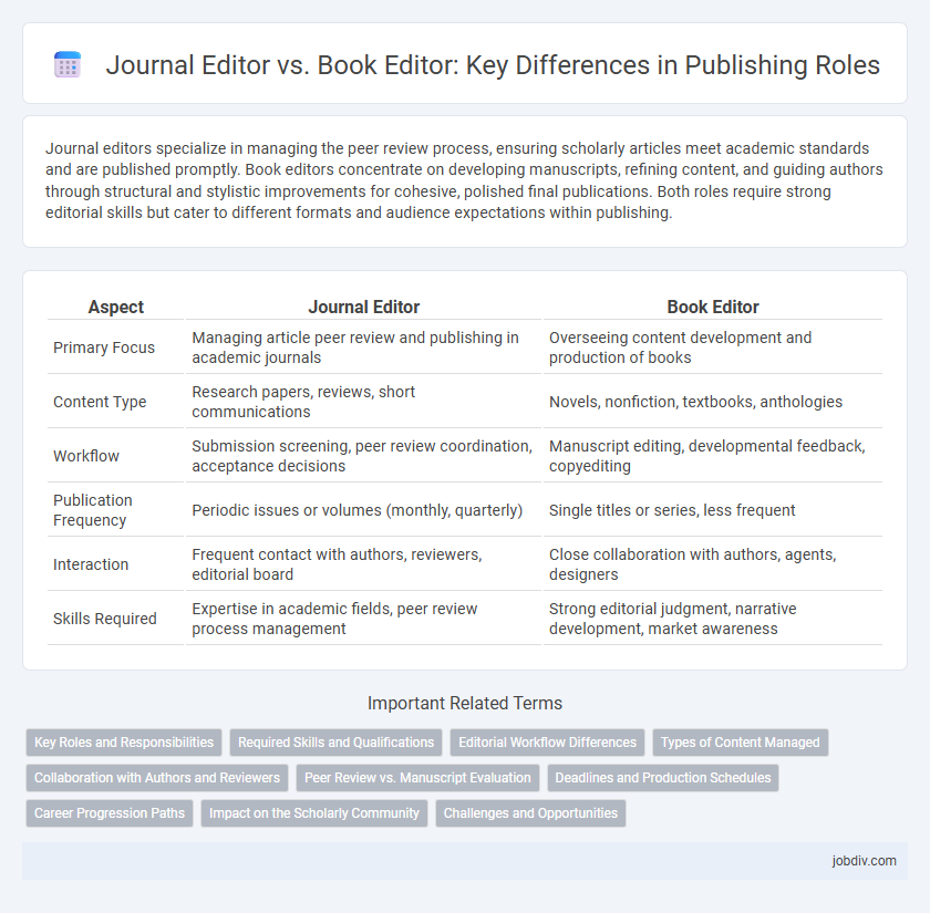 Journal Editor vs. Book Editor: Key Differences in Publishing Roles
