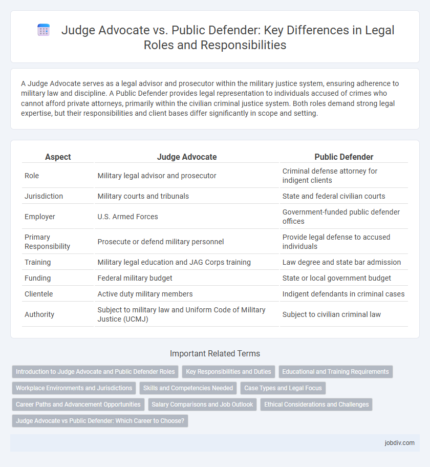 Judge Advocate vs. Public Defender: Key Differences in Legal Roles and Responsibilities