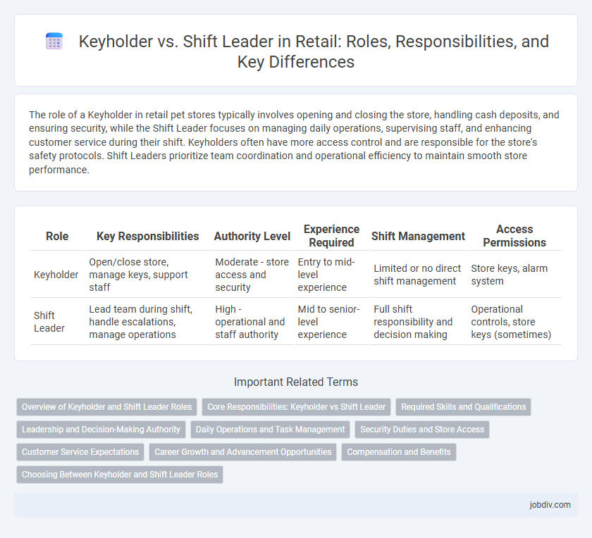 Keyholder vs. Shift Leader in Retail: Roles, Responsibilities, and Key Differences