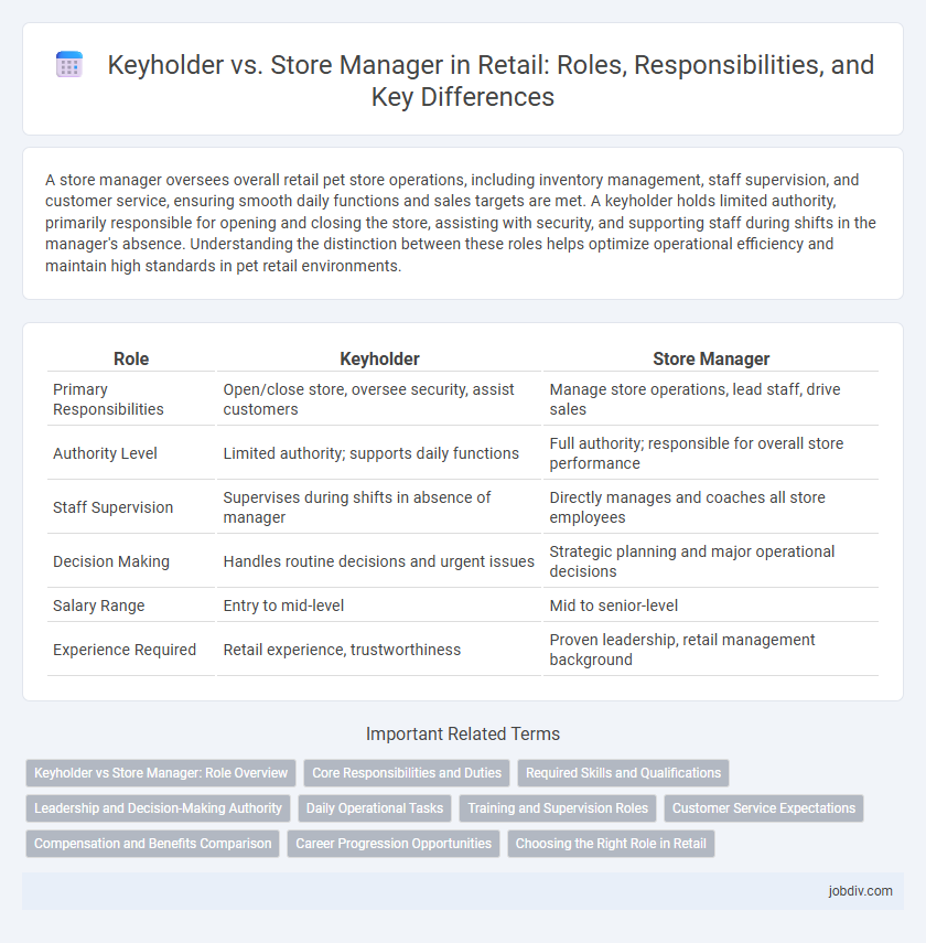 Keyholder vs. Store Manager in Retail: Roles, Responsibilities, and Key Differences