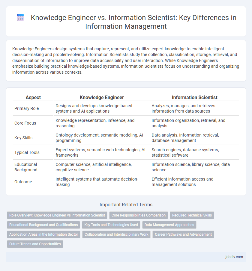 Knowledge Engineer vs. Information Scientist: Key Differences in Information Management