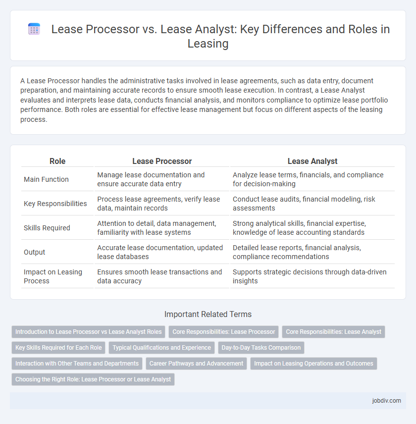 Lease Processor vs. Lease Analyst: Key Differences and Roles in Leasing