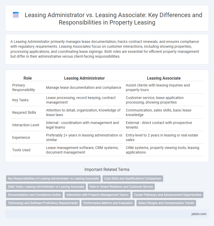 Leasing Administrator vs. Leasing Associate: Key Differences and Responsibilities in Property Leasing