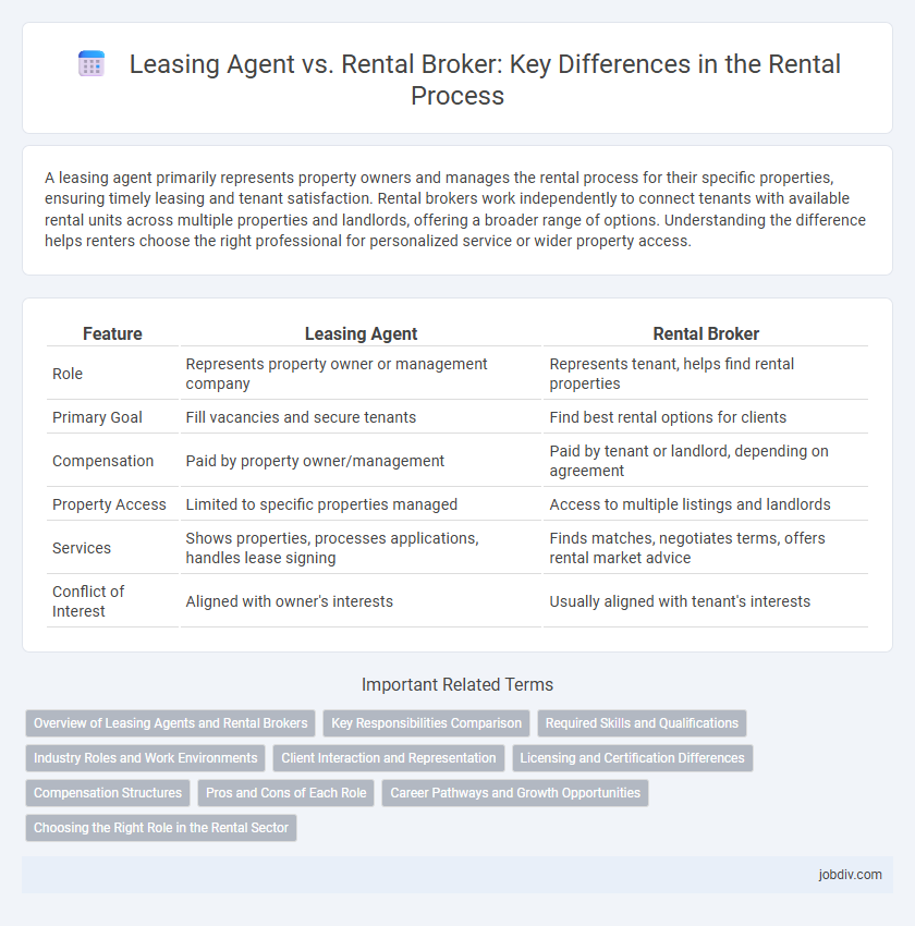 Leasing Agent vs. Rental Broker: Key Differences in the Rental Process