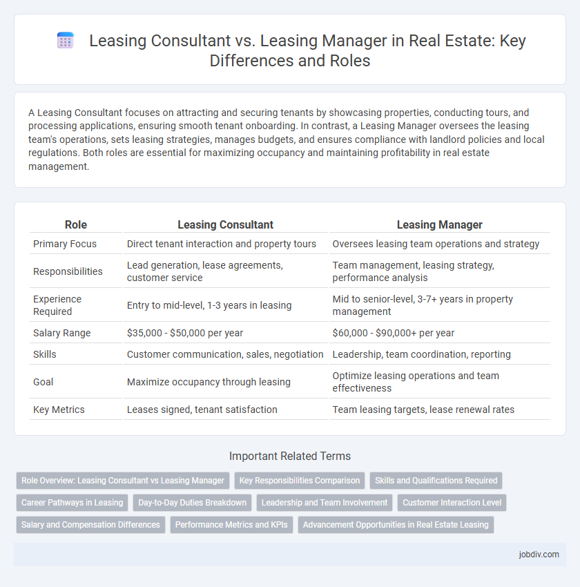 Leasing Consultant vs. Leasing Manager in Real Estate: Key Differences and Roles