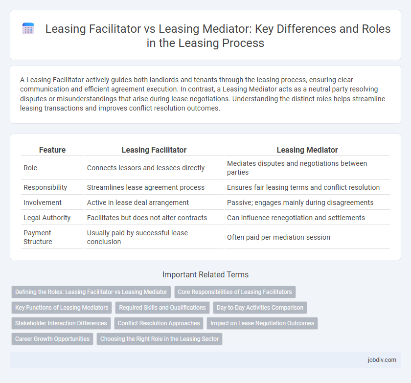 Leasing Facilitator vs Leasing Mediator: Key Differences and Roles in the Leasing Process