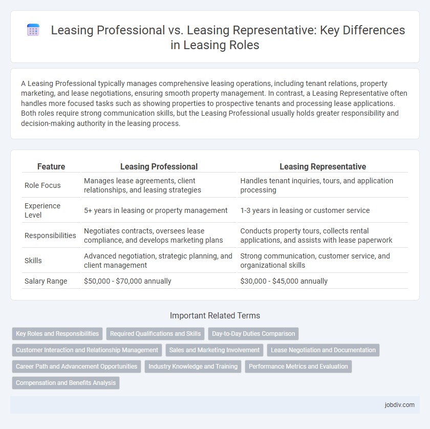 Leasing Professional vs. Leasing Representative: Key Differences in Leasing Roles