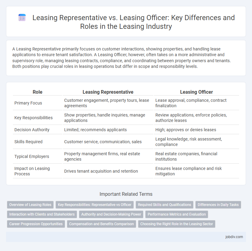 Leasing Representative vs. Leasing Officer: Key Differences and Roles in the Leasing Industry