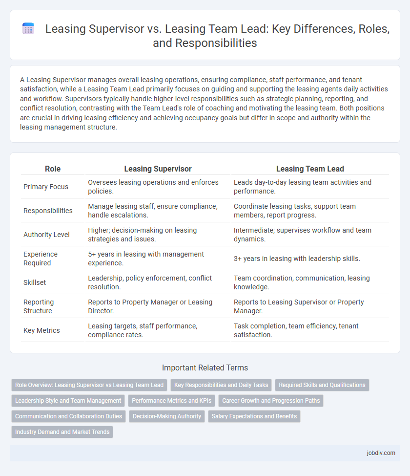 Leasing Supervisor vs. Leasing Team Lead: Key Differences, Roles, and Responsibilities