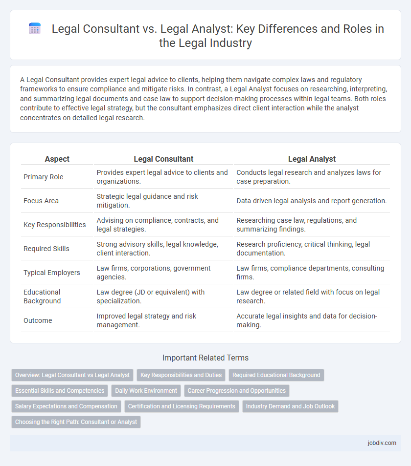Legal Consultant vs. Legal Analyst: Key Differences and Roles in the Legal Industry