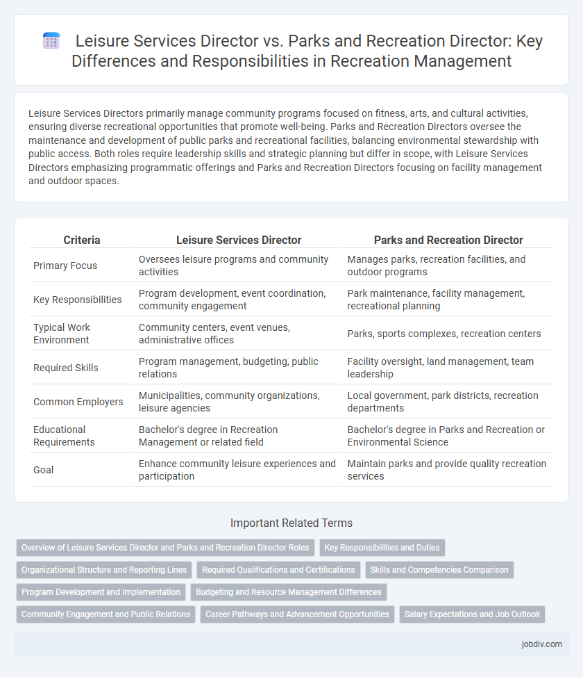 Leisure Services Director vs. Parks and Recreation Director: Key Differences and Responsibilities in Recreation Management
