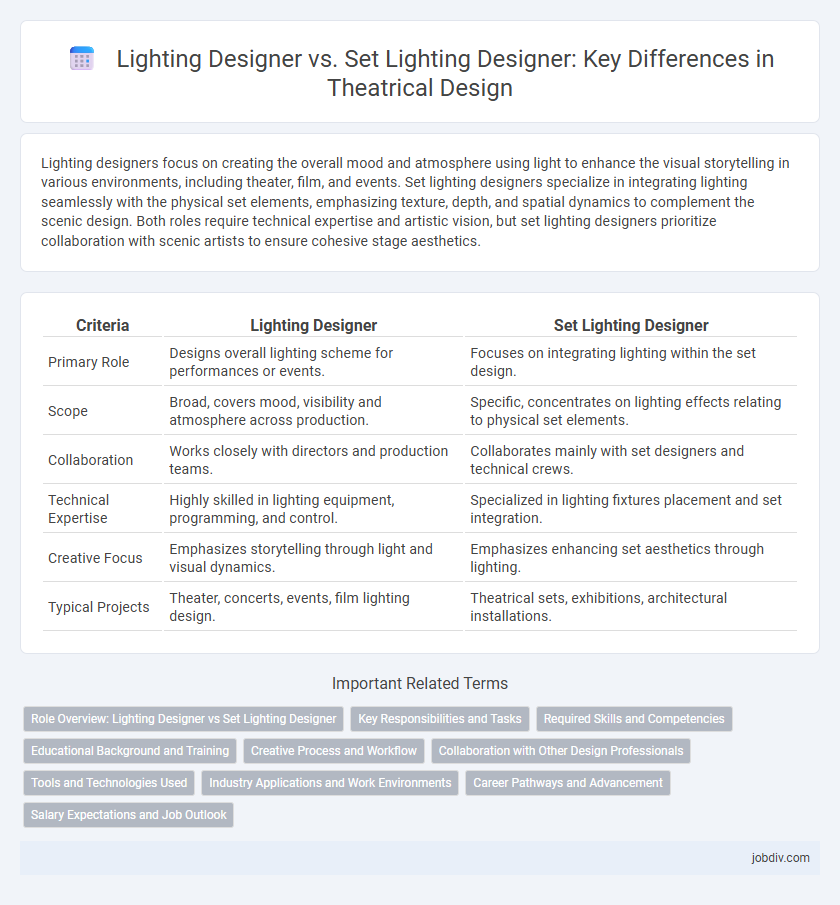 Lighting Designer vs. Set Lighting Designer: Key Differences in Theatrical Design