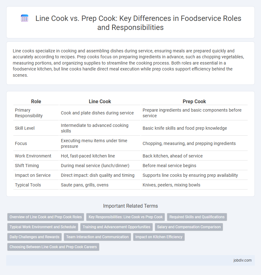 Line Cook vs. Prep Cook: Key Differences in Foodservice Roles and Responsibilities