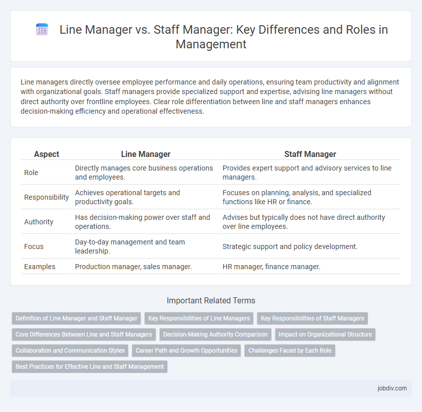 Line Manager vs. Staff Manager: Key Differences and Roles in Management