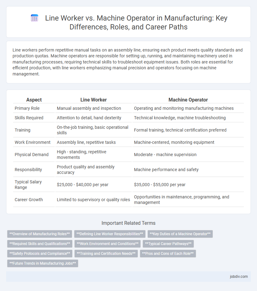 Line Worker vs. Machine Operator in Manufacturing: Key Differences, Roles, and Career Paths