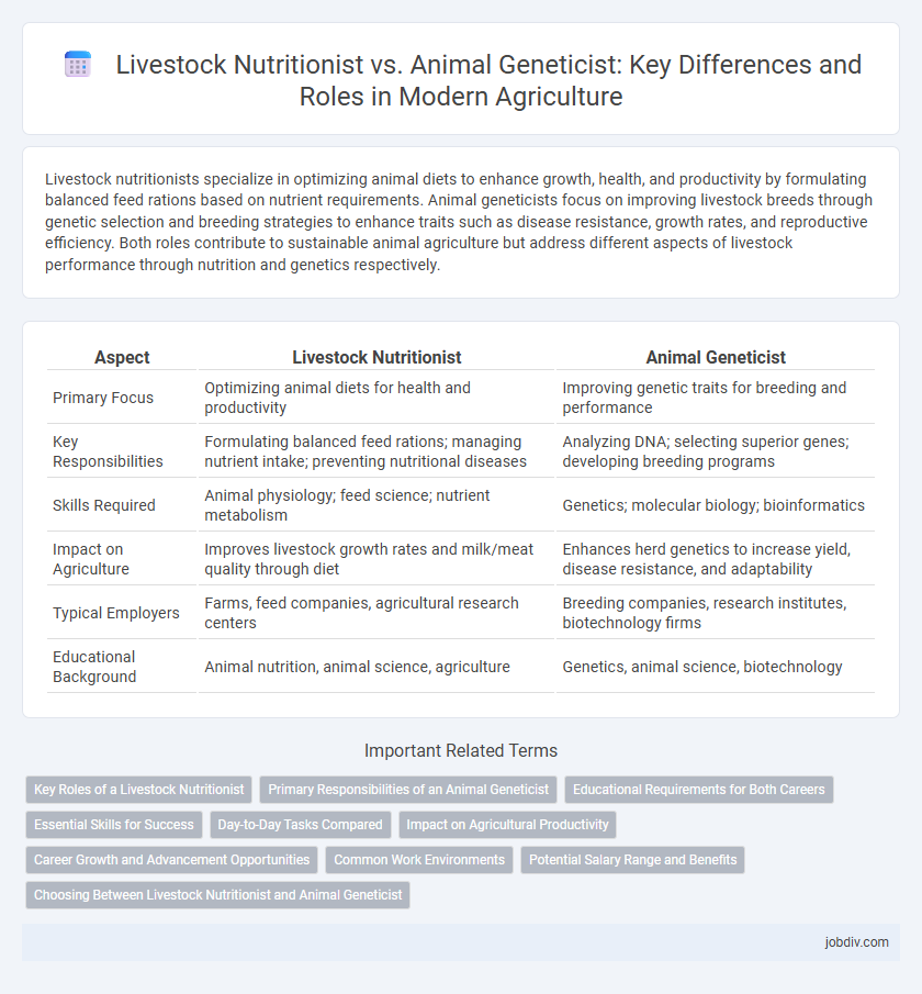 Livestock Nutritionist vs. Animal Geneticist: Key Differences and Roles in Modern Agriculture