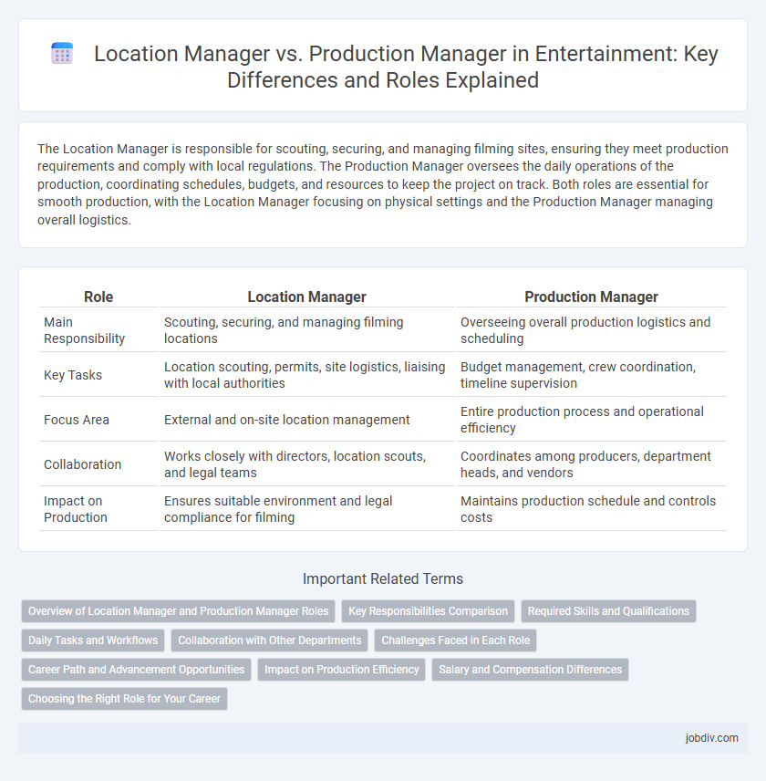 Location Manager vs. Production Manager in Entertainment: Key Differences and Roles Explained