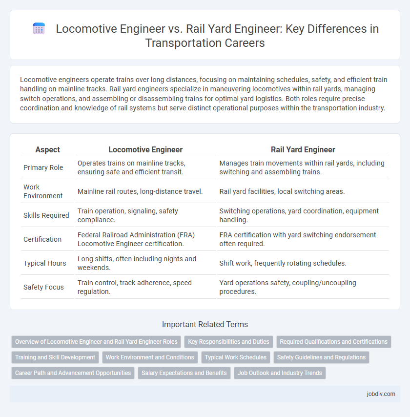 Locomotive Engineer vs. Rail Yard Engineer: Key Differences in Transportation Careers