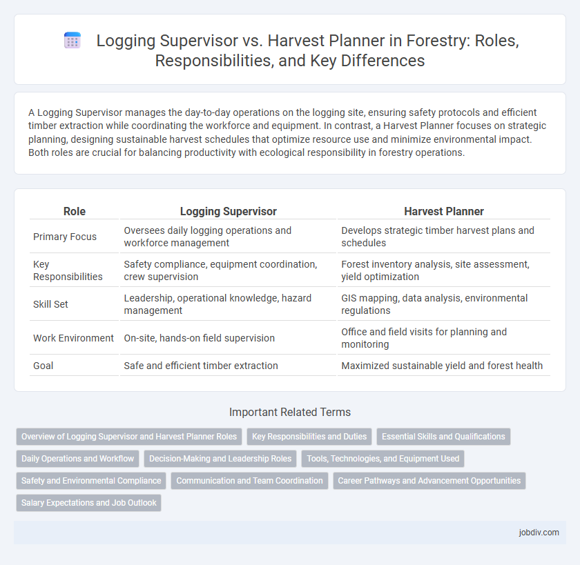 Logging Supervisor vs. Harvest Planner in Forestry: Roles, Responsibilities, and Key Differences