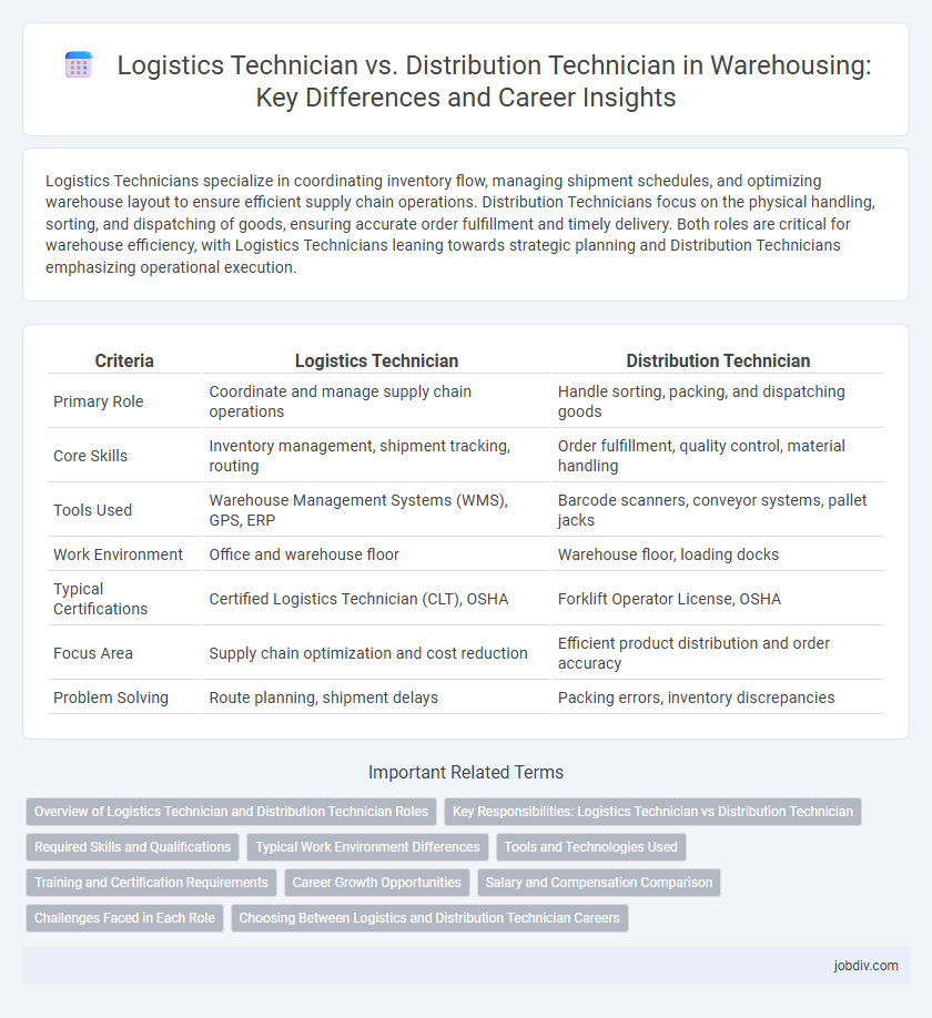 Logistics Technician vs. Distribution Technician in Warehousing: Key Differences and Career Insights