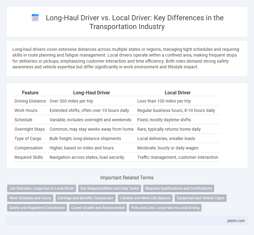 Long-Haul Driver vs. Local Driver: Key Differences in the Transportation Industry