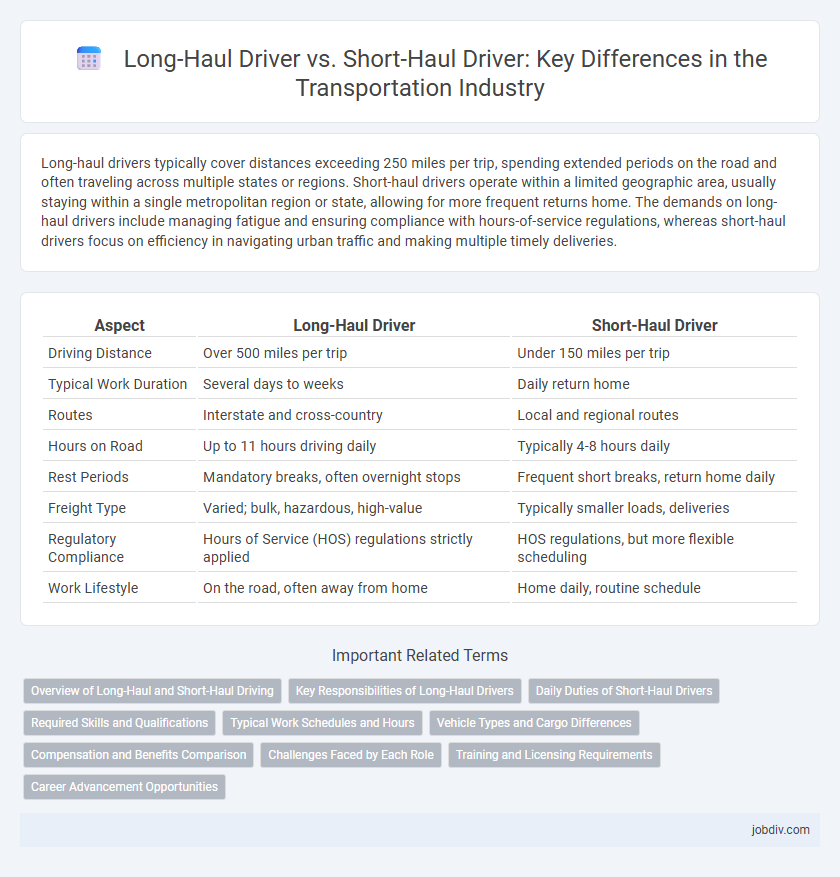 Long-Haul Driver vs. Short-Haul Driver: Key Differences in the Transportation Industry