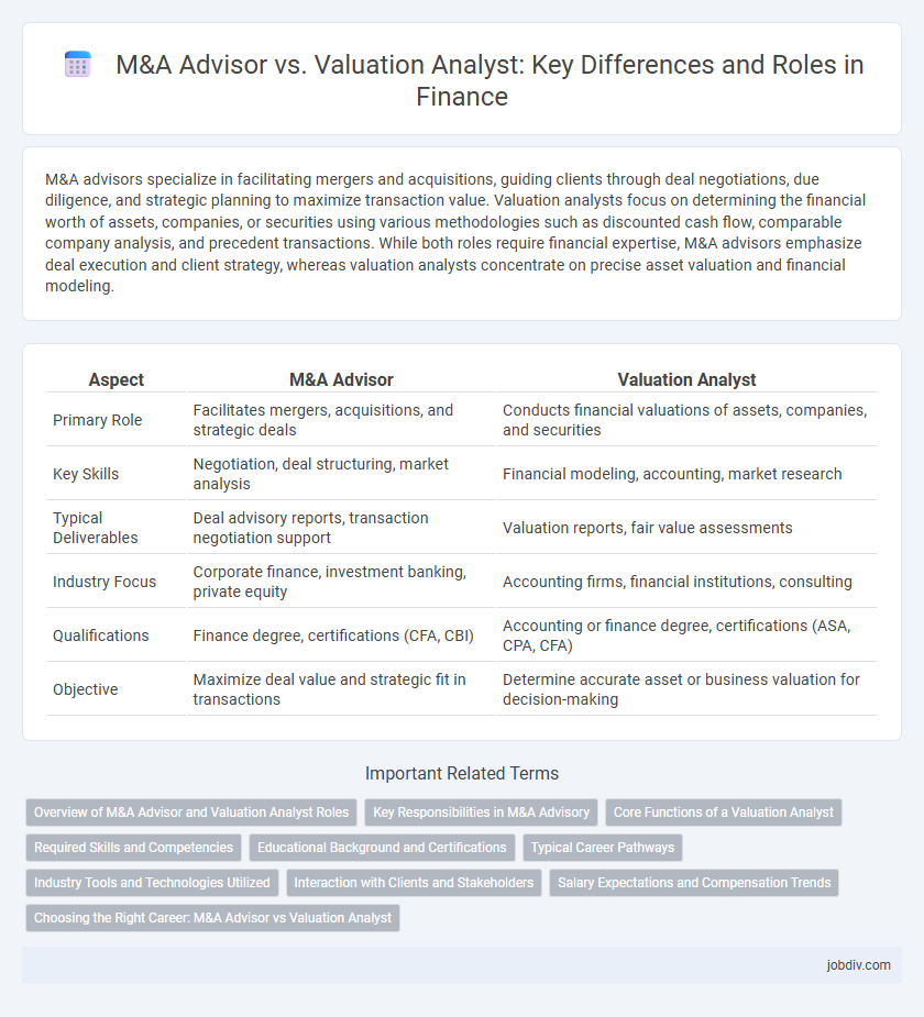 M&A Advisor vs. Valuation Analyst: Key Differences and Roles in Finance